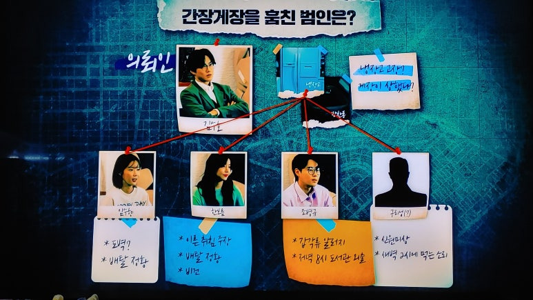 '범인은 바로 너' 시즌3, 탐정단의 귀환! 넷플릭스 오리지널 범바너 시즌3 리뷰